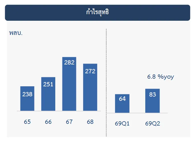 กำไร