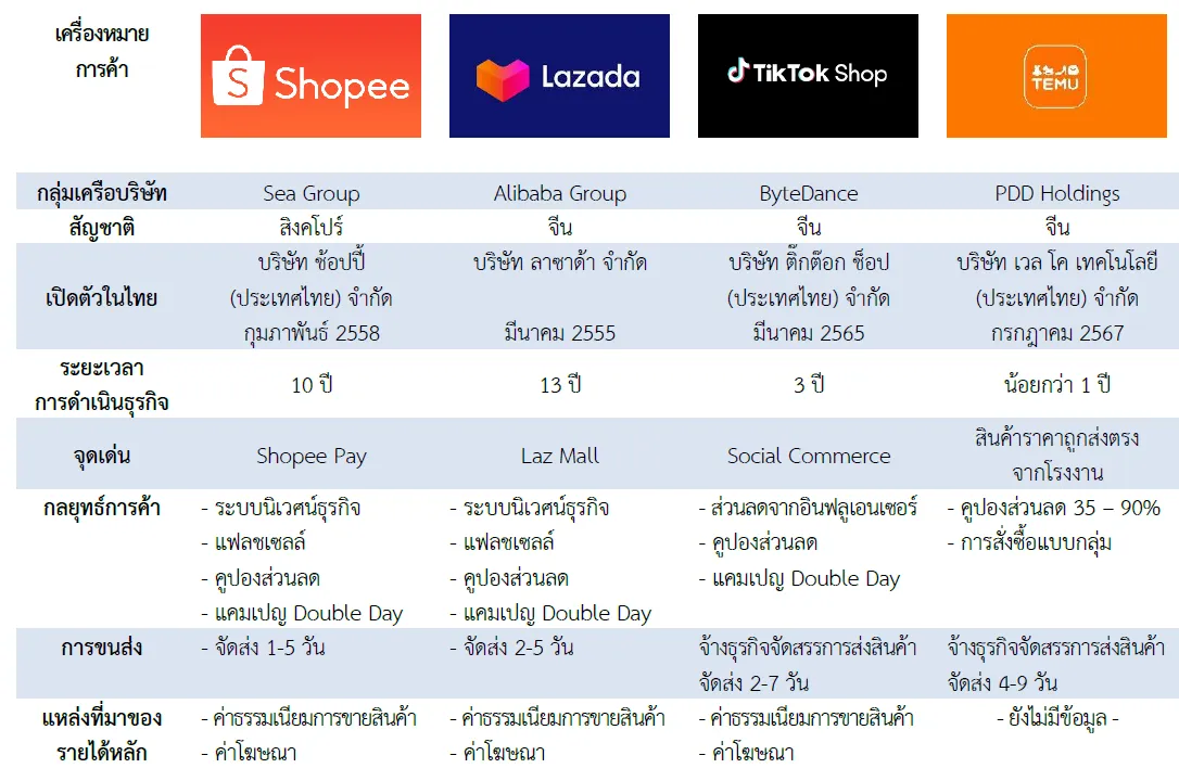 แอปขายของออนไลน์