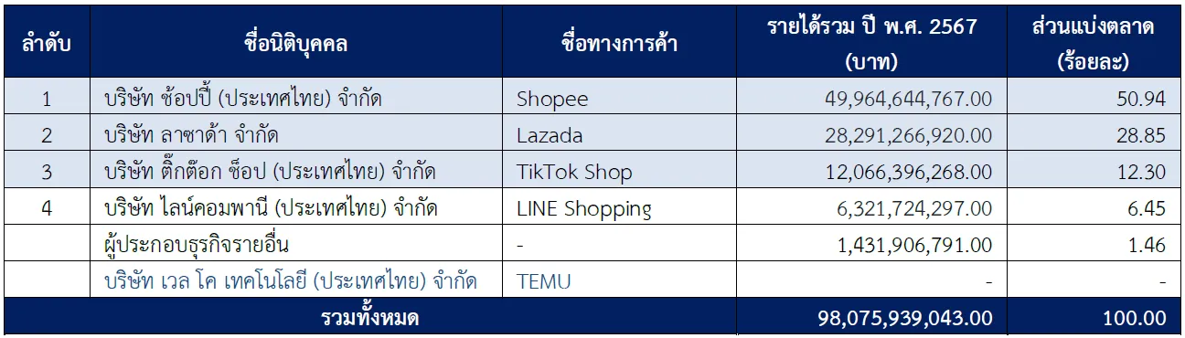 แอปซื้อขายออนไลน์