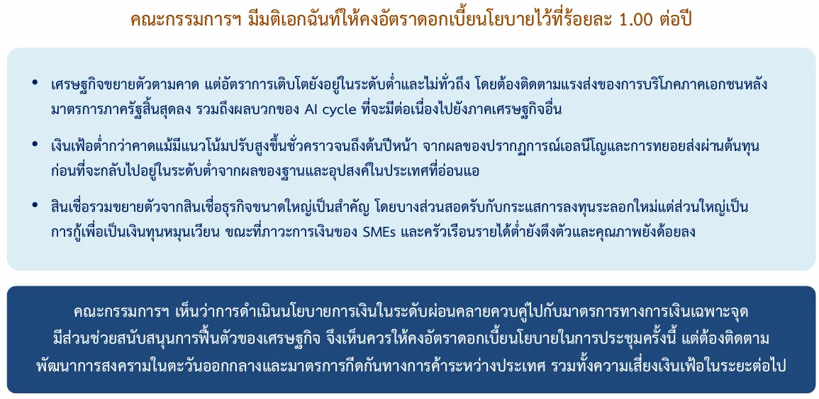 มติกนง.