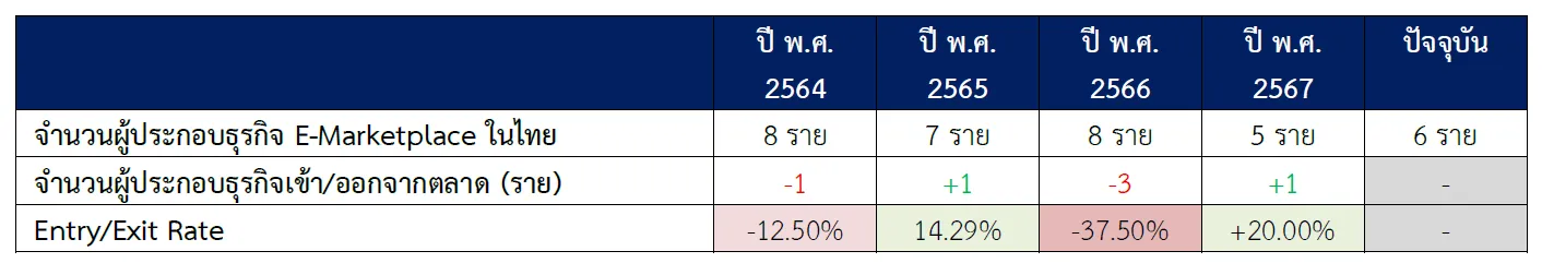 แอปขายของ