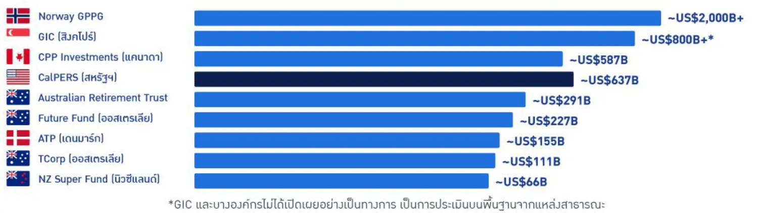 กบข. TPA