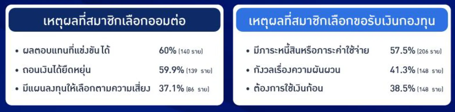 กบข