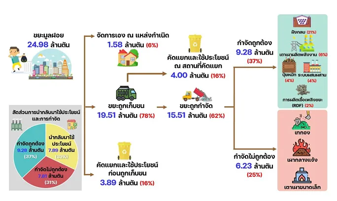 ขยะ