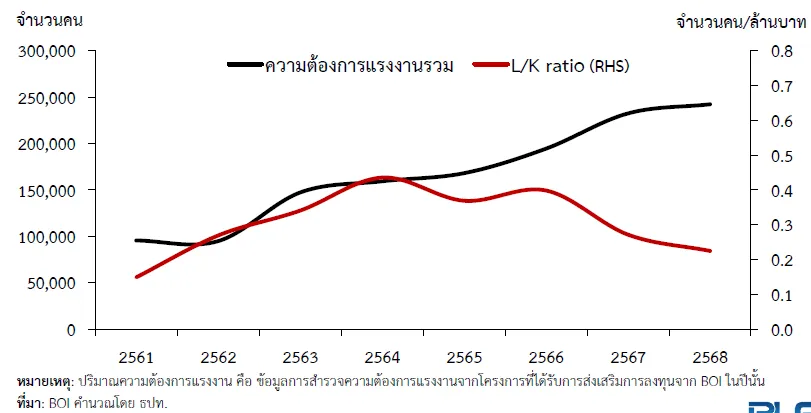 จ้างงาน ดาต้าเซ็นเตอร์