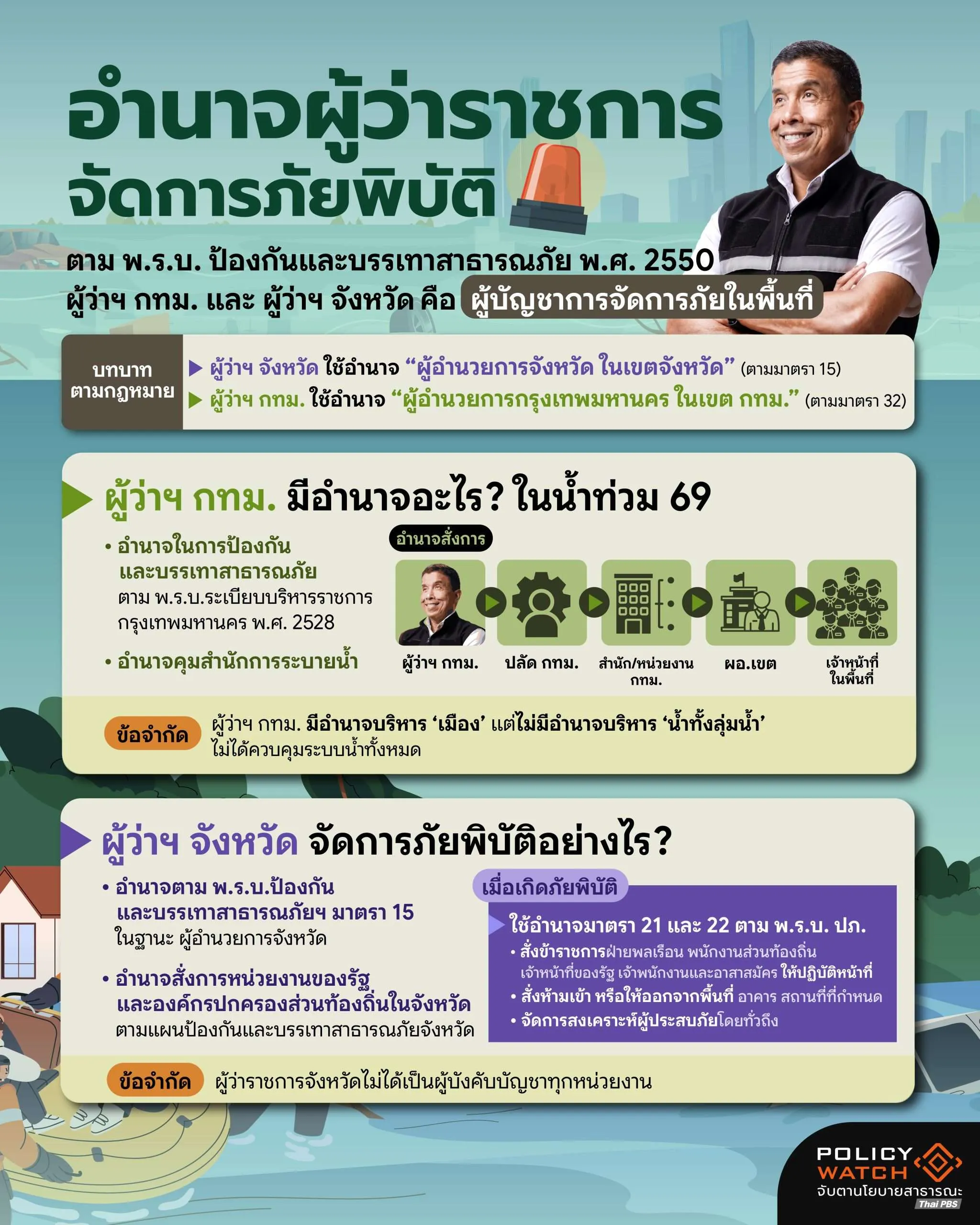 ภัยพิบัติ