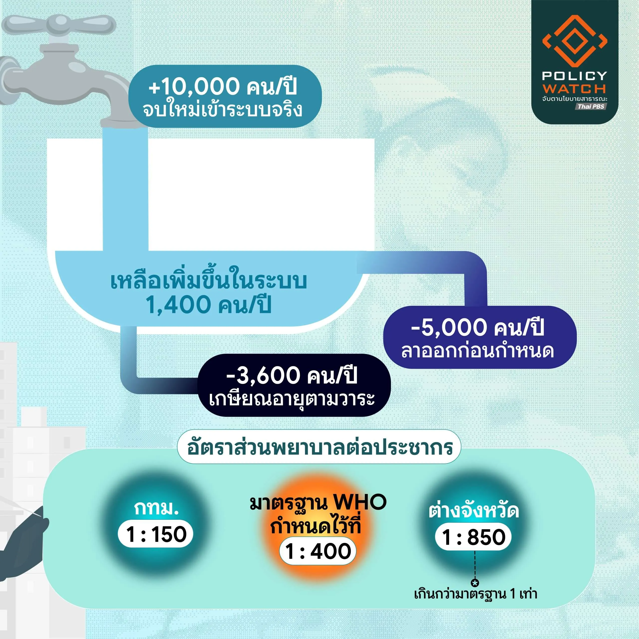 Infographic 2
