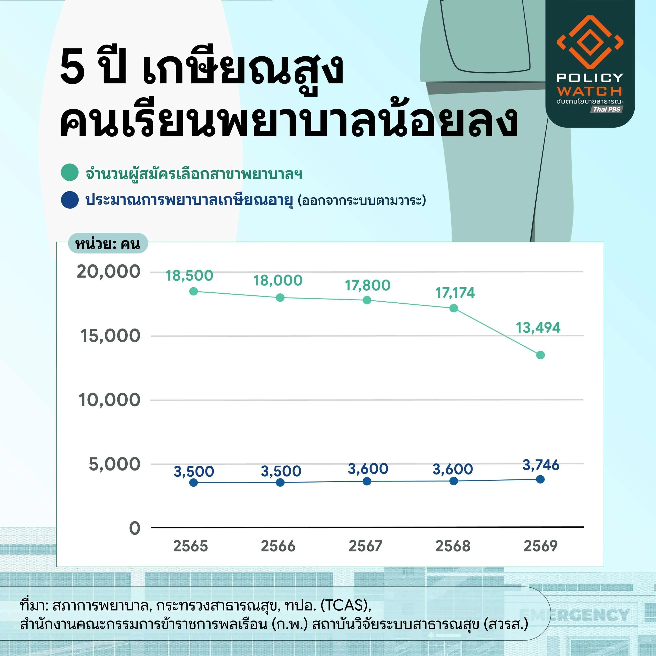 Infographic 4
