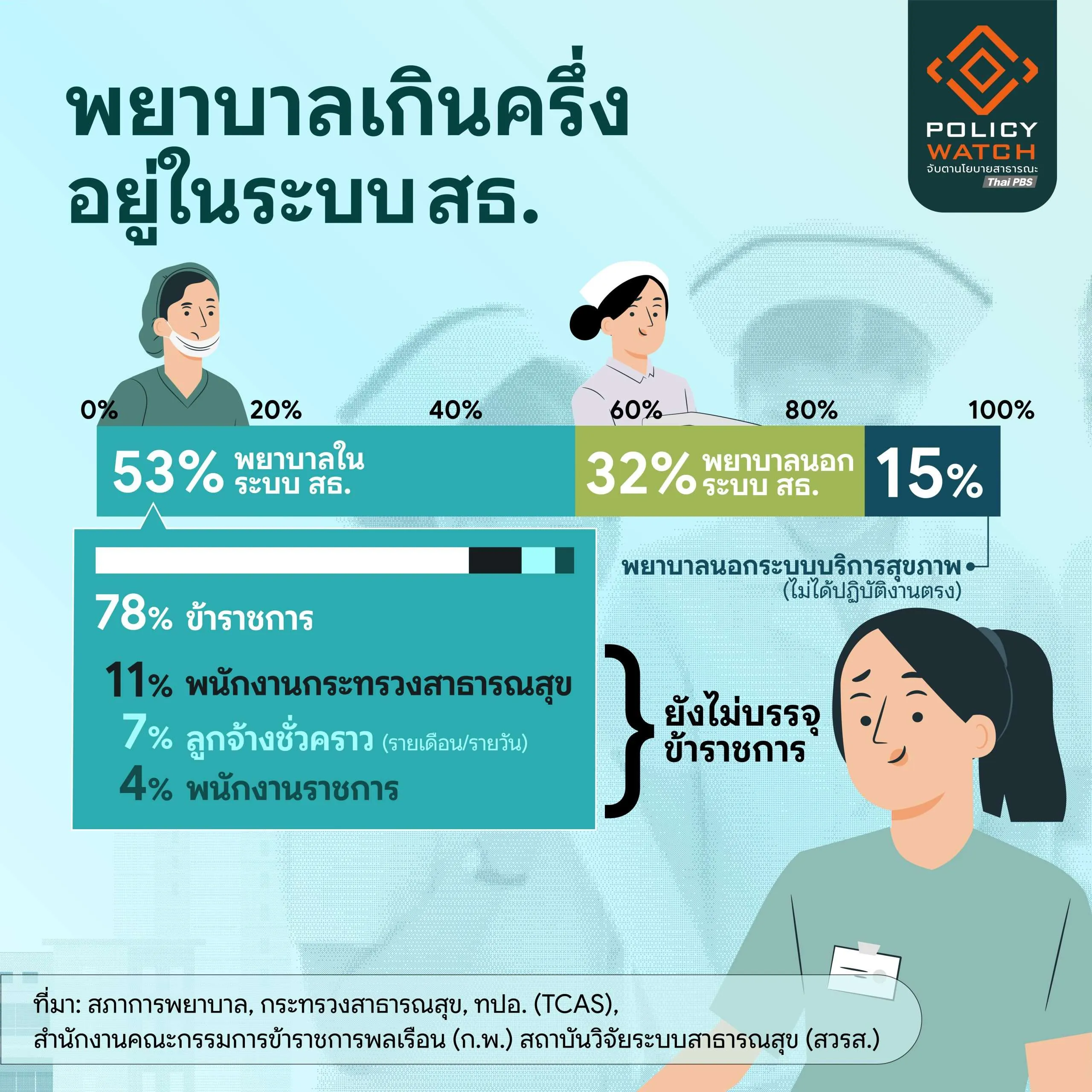 Infographic 3