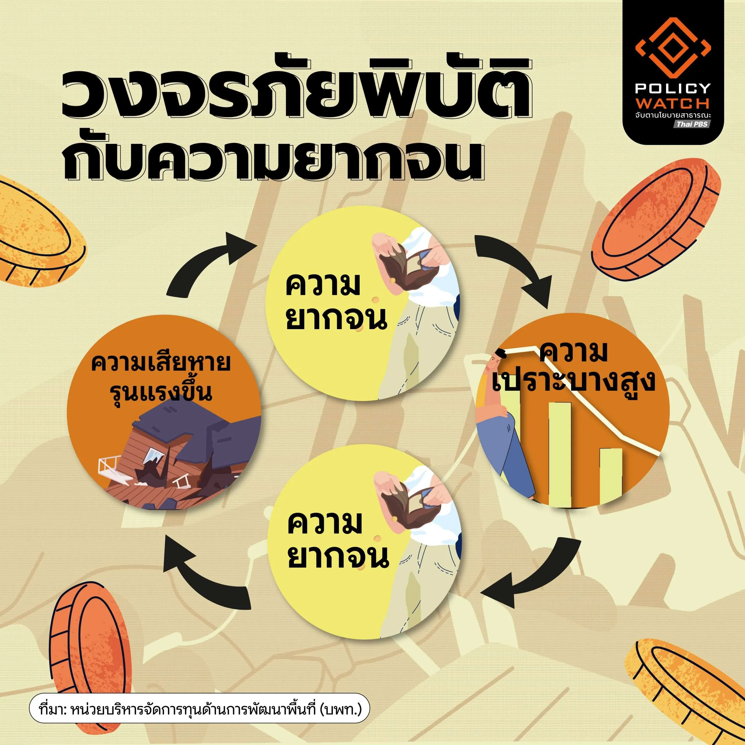 ภัยพิบัติ