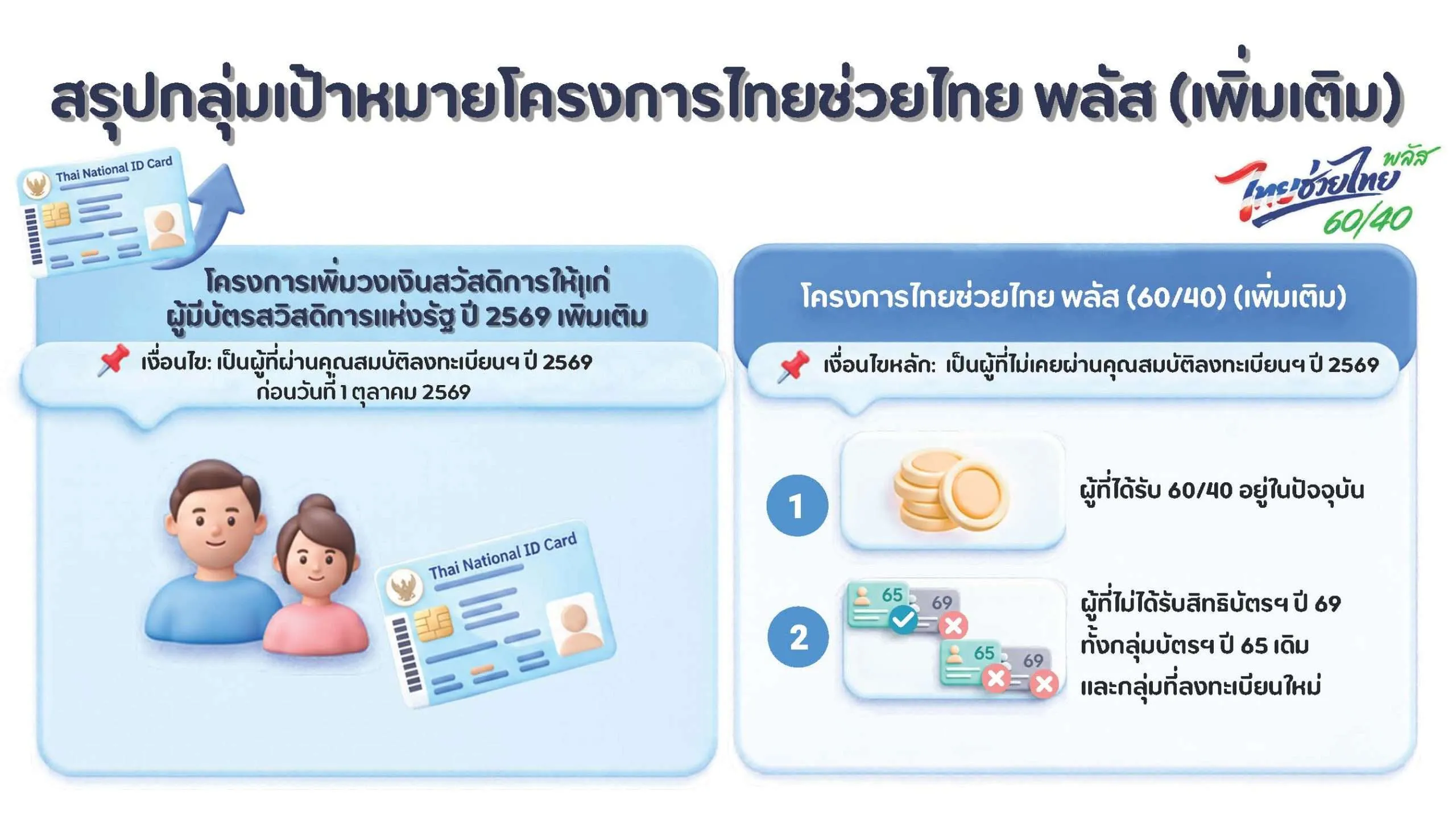 ไทยช่วยไทยพลัส