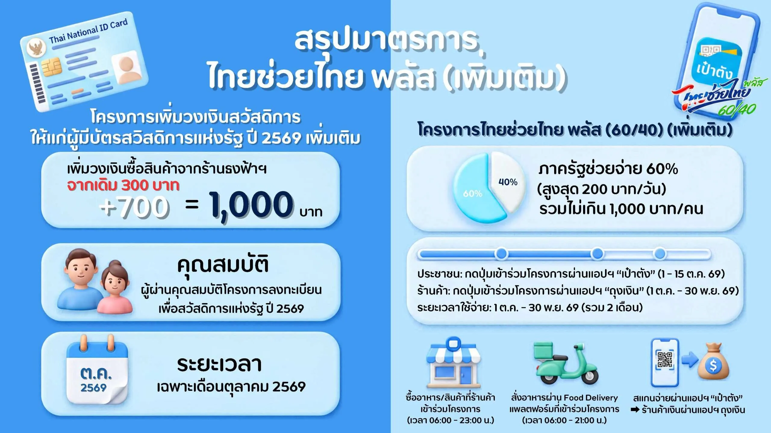 ไทยช่วยไทยพลัส