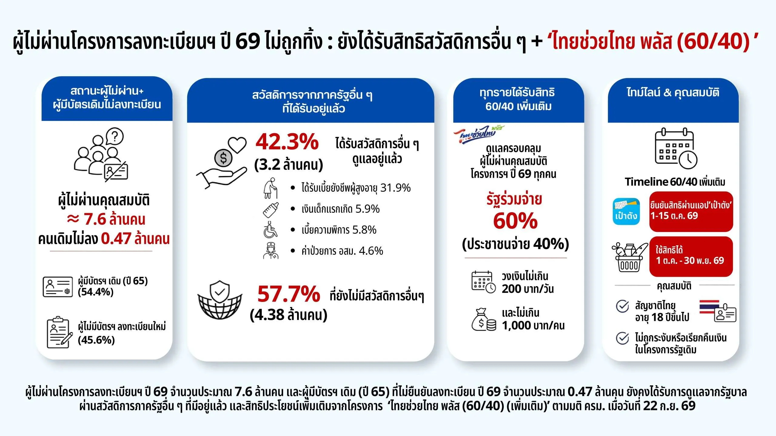 ไทยช่วยไทยพลัส