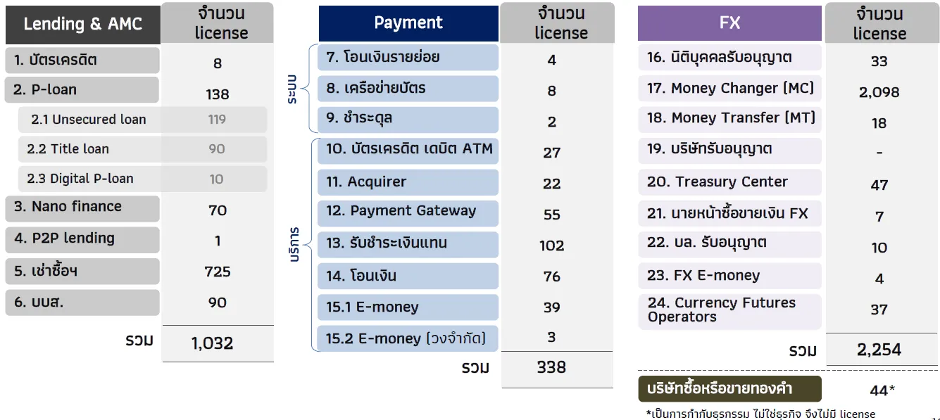 Non-Bank 