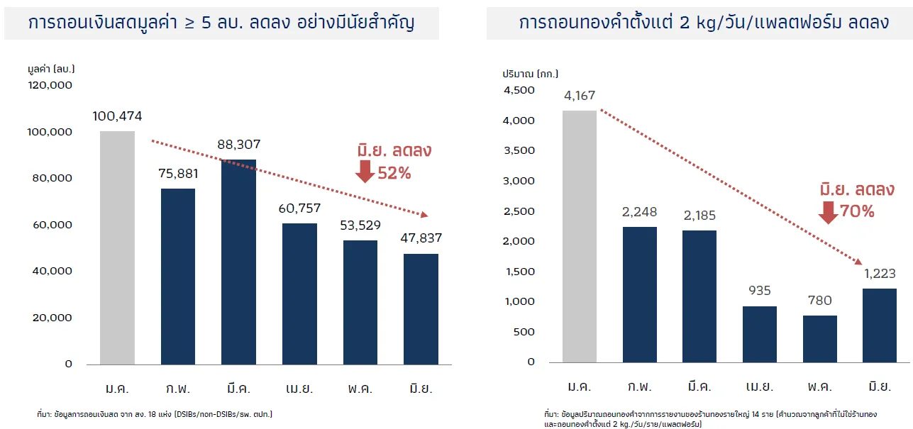ทุนเทา