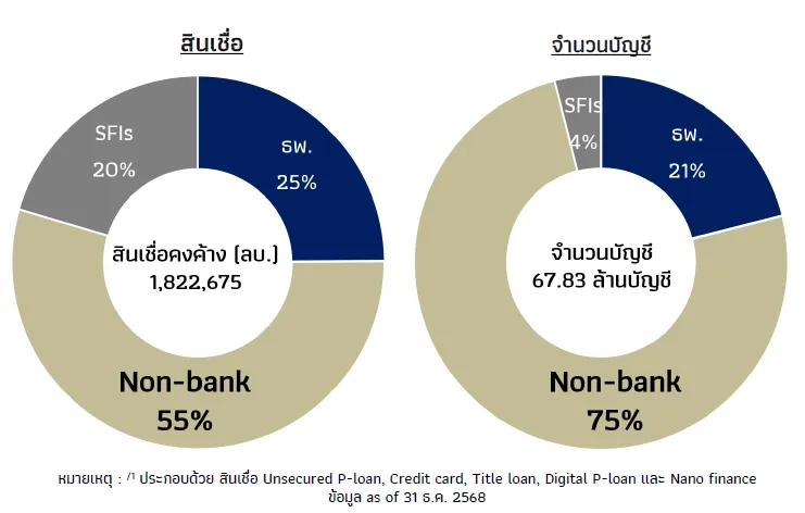Non-Bank