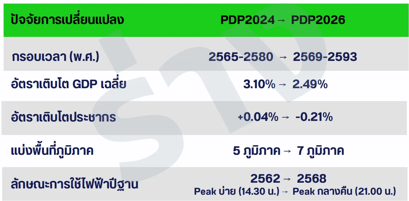PDP 2026