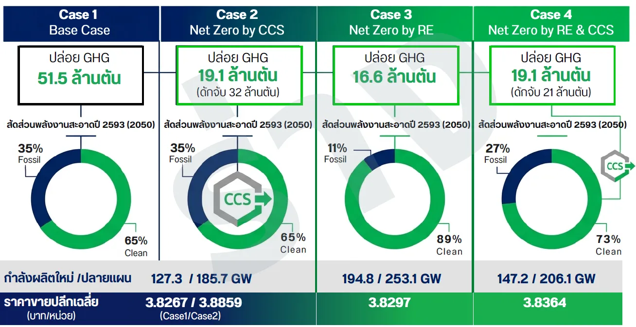 ทางเลือก PDP 2026