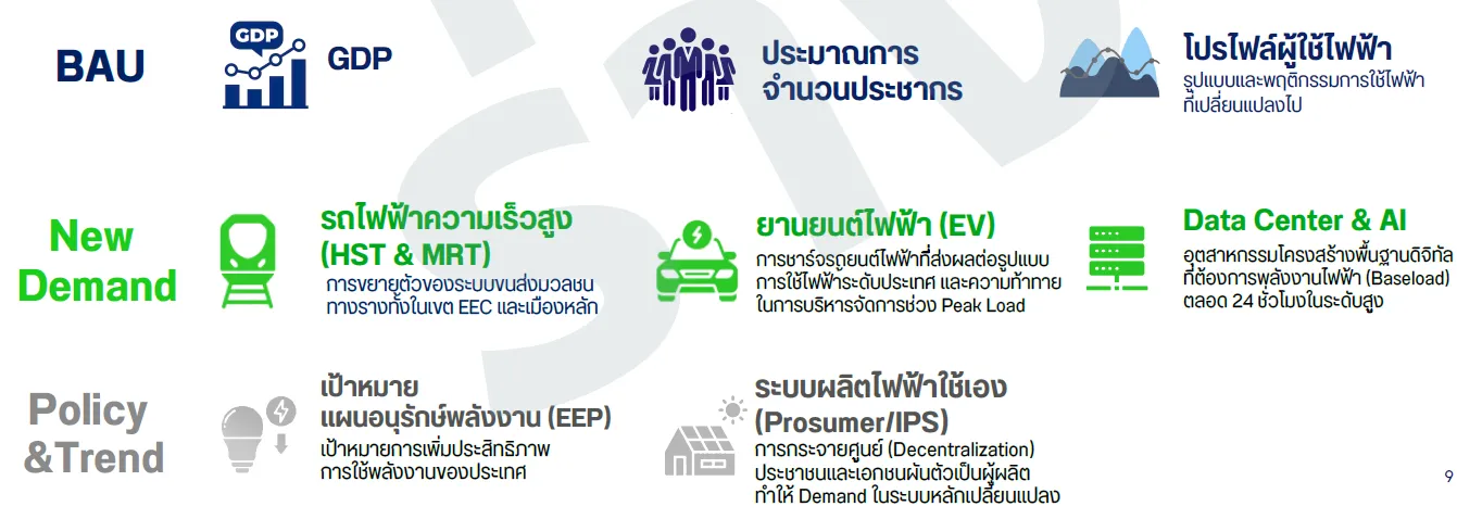 ความต้องการใช้ไฟฟ้า PDP2026