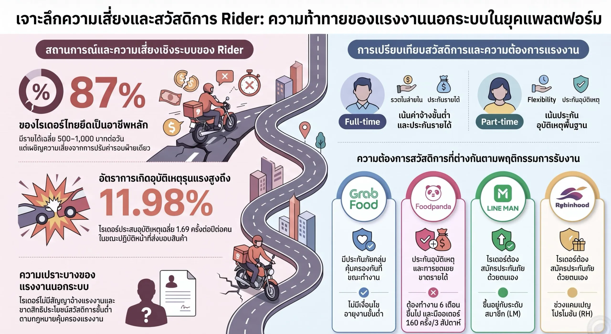 ไรเดอร์