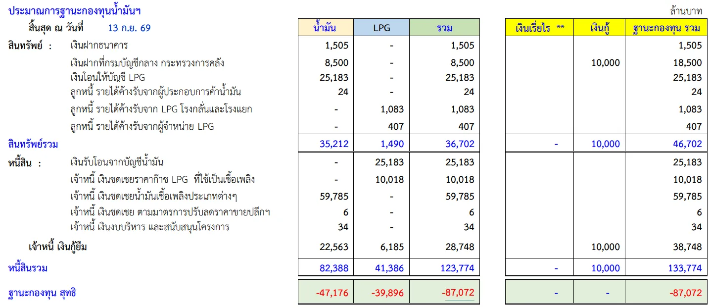 กองทุนน้ำมันเชื้อเพลิง