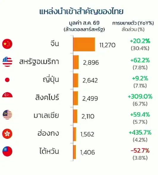 นำเข้าสินค้า