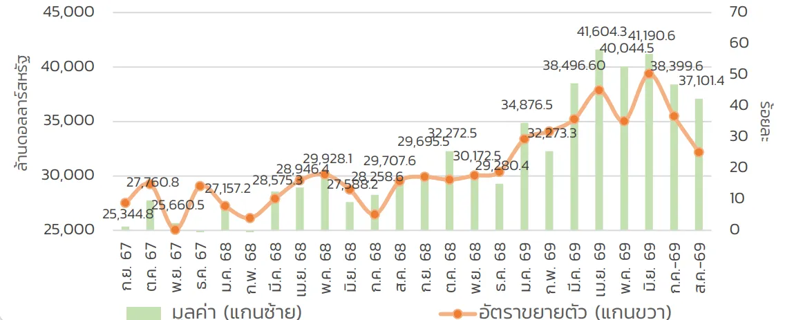 นำเข้าสินค้า