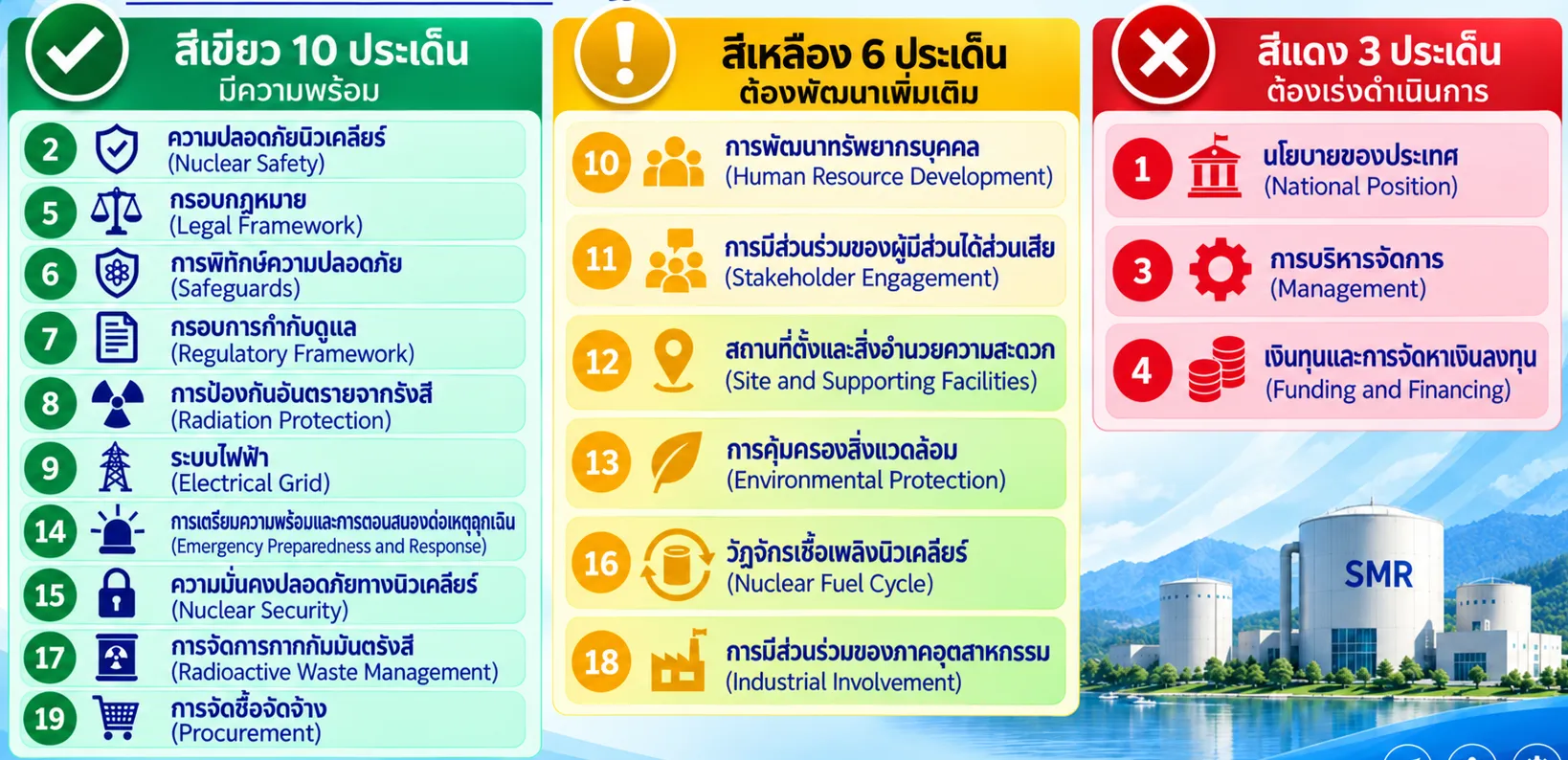 นิวเคลียร์