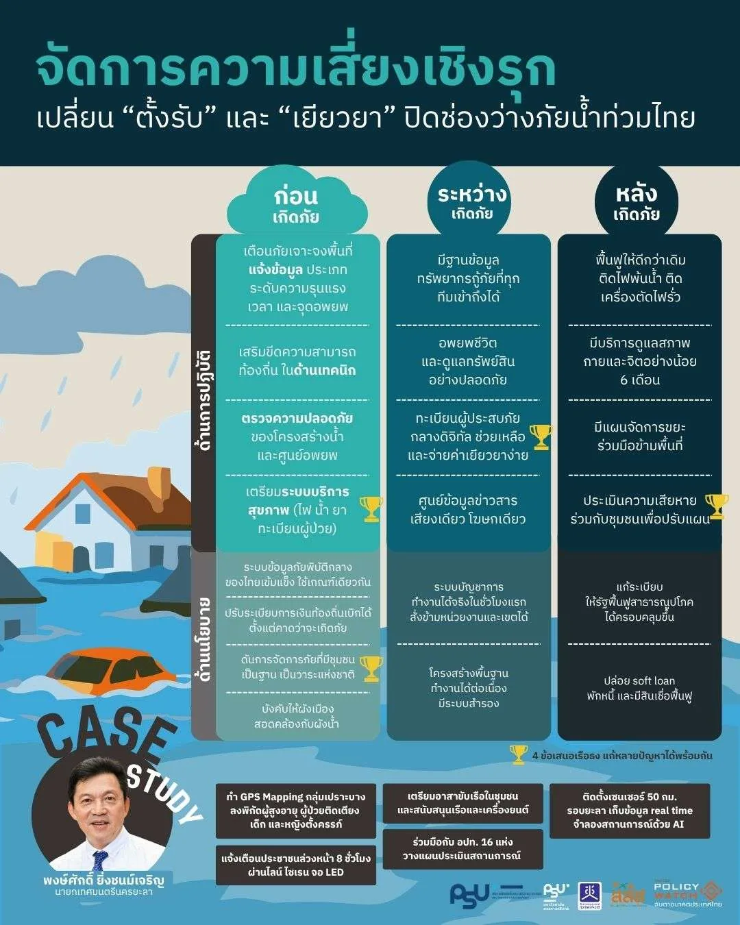 น้ำท่วม