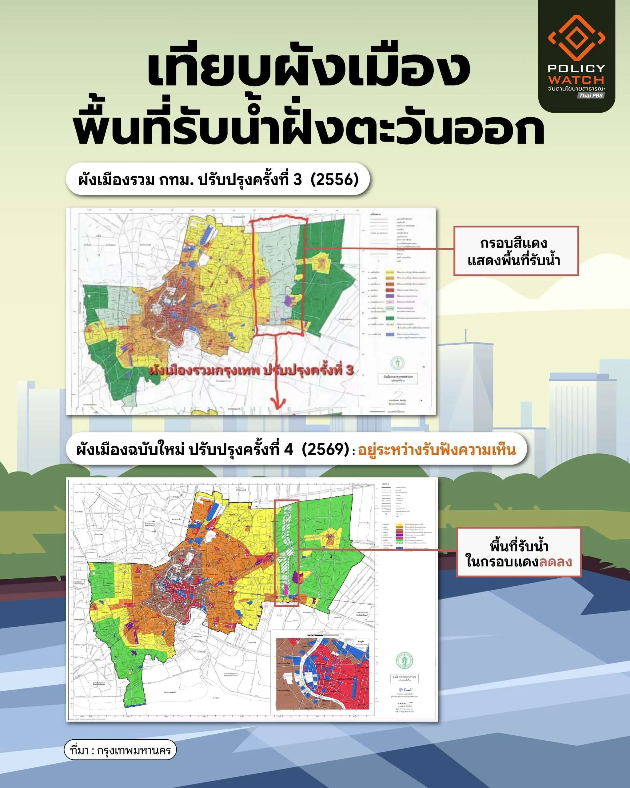 พื้นที่รับน้ำ