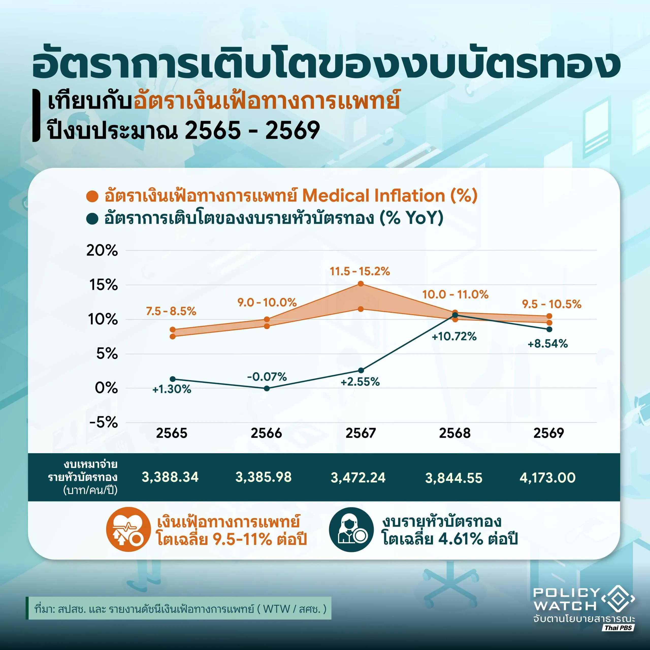 Infographic 2