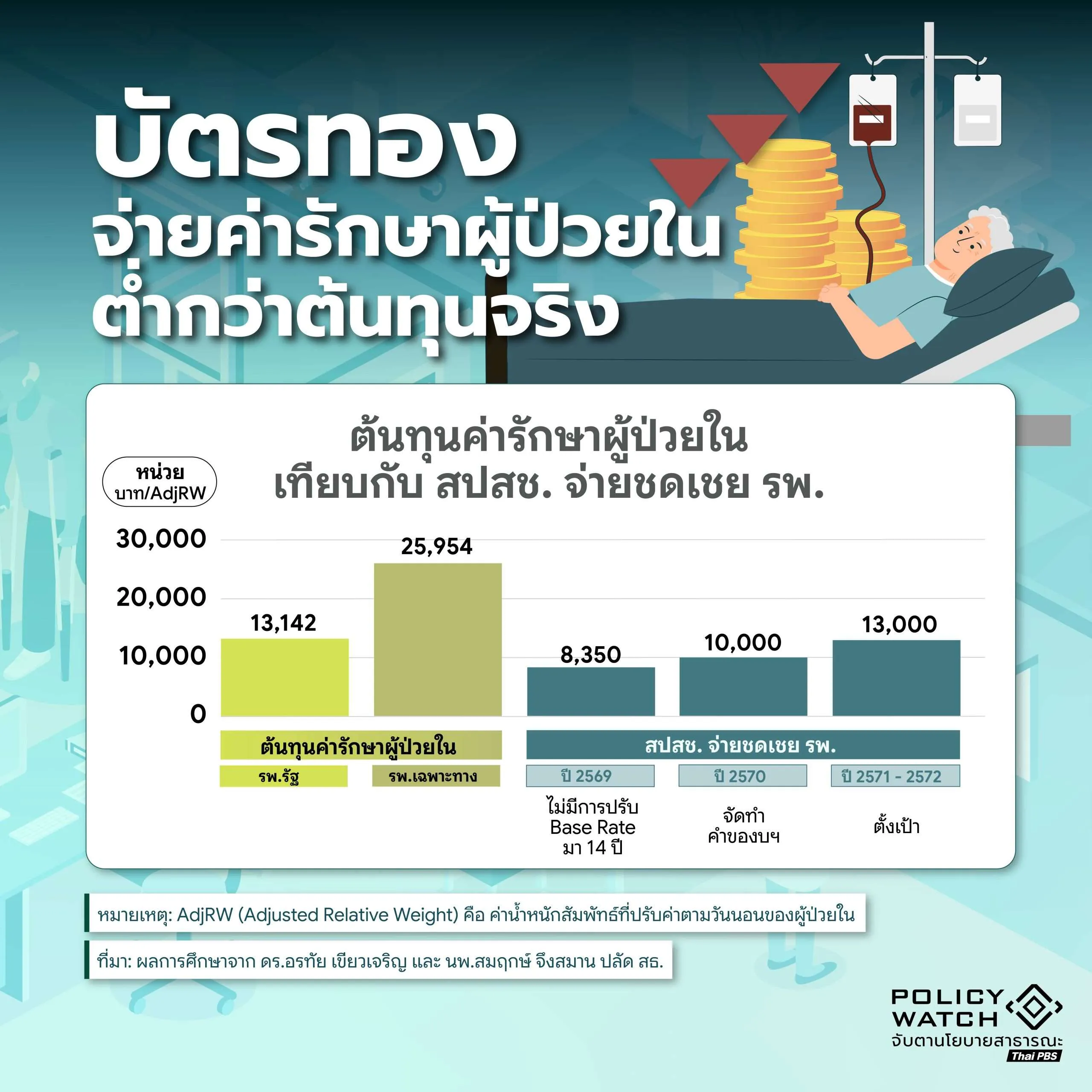 Infographic 3