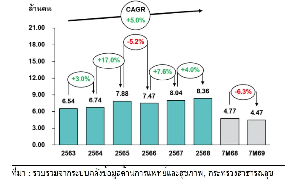 ผู้ป่วยใน