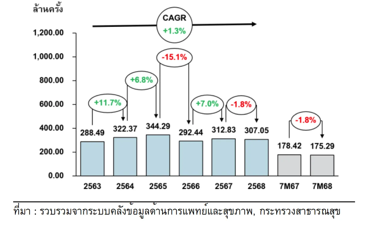 ผู้ป่วยนอก
