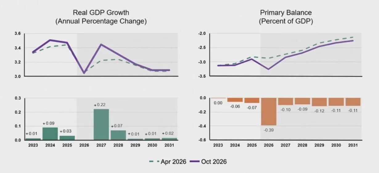 IMF WorldBank