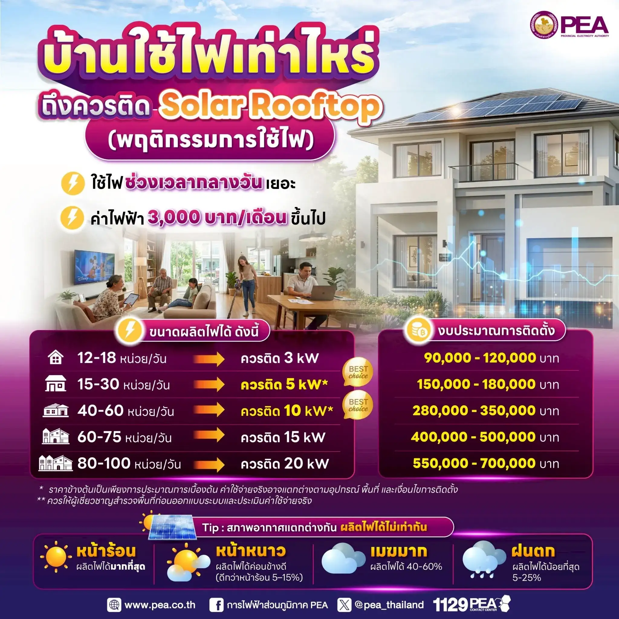 โซลาร์เซลล์