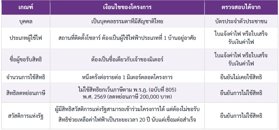 โซลาร์เซล