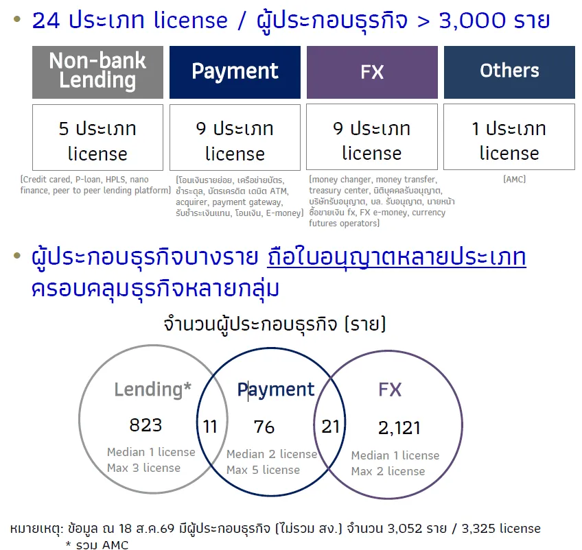 ธปท.