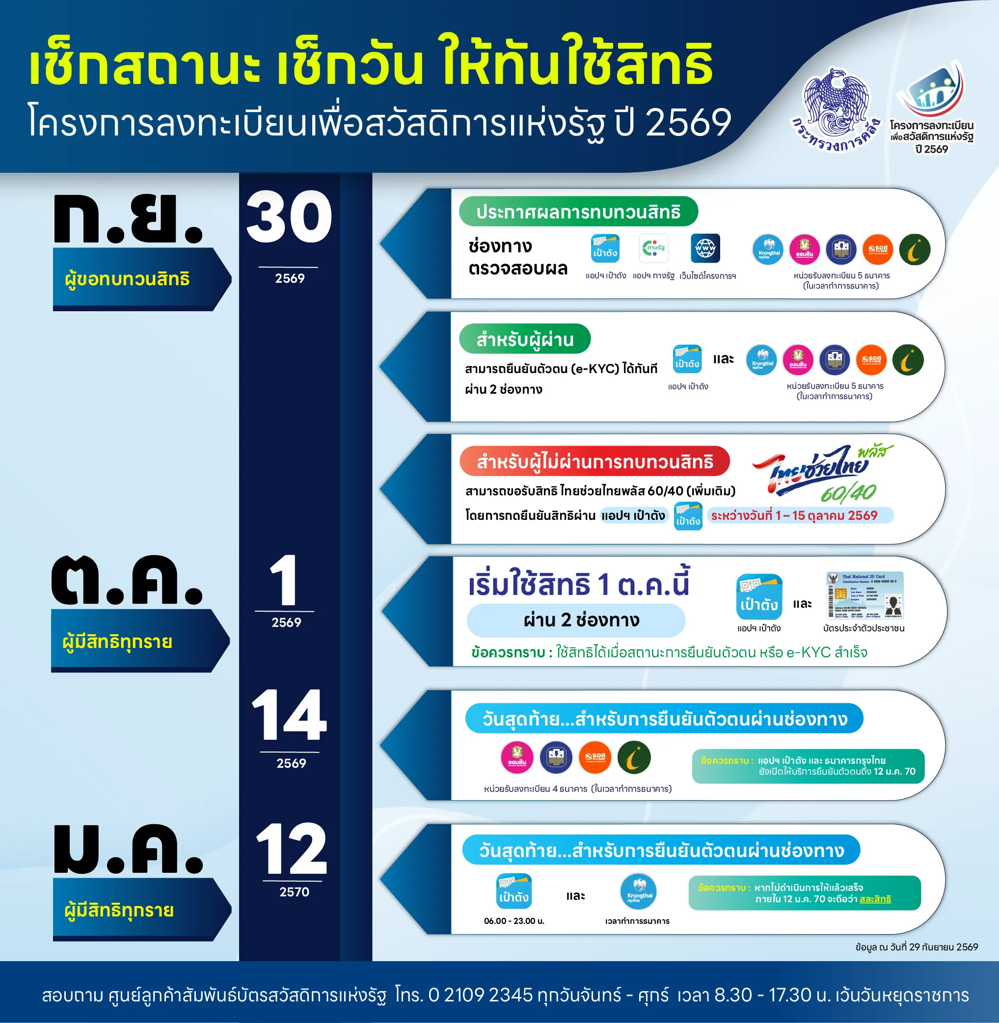 บัตรสวัสดิการแห่งรัฐ